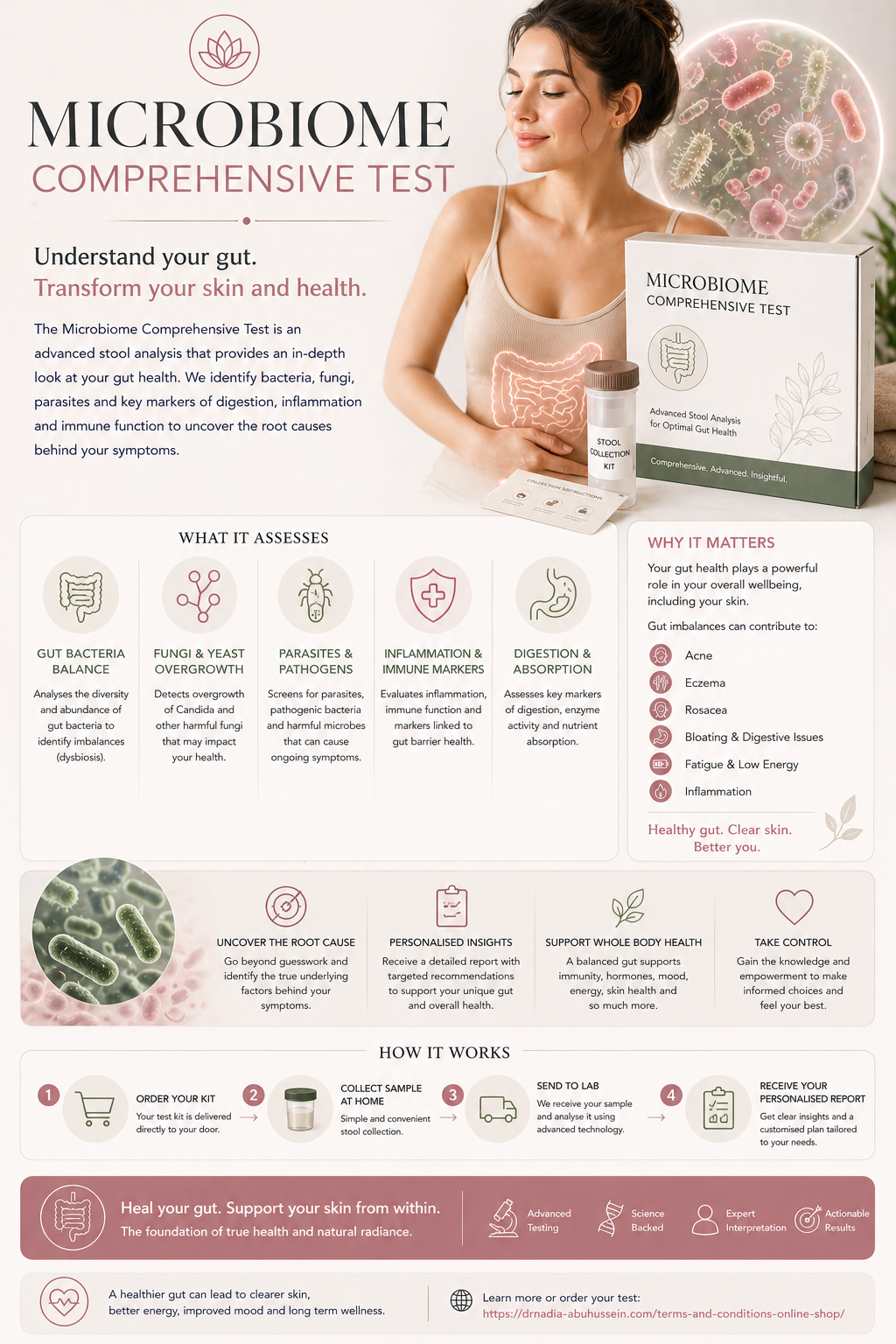 Gut Microbiome Comprehensive Medical Test – Dr Nadia Abuhussein