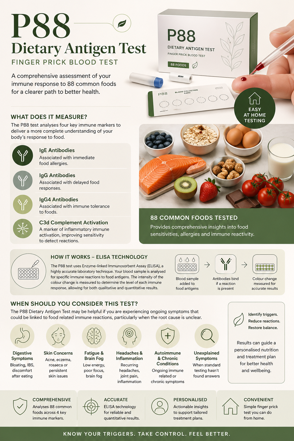 Advanced Food Sensitivity and Immune Response Testing