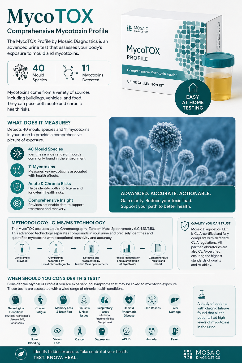 Mould Toxicity Test