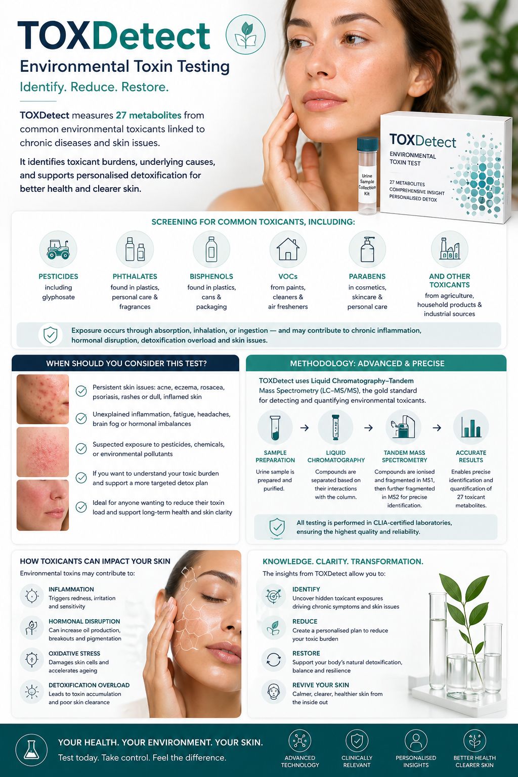 Advanced Environmental Toxin Screening for Skin and Overall Health