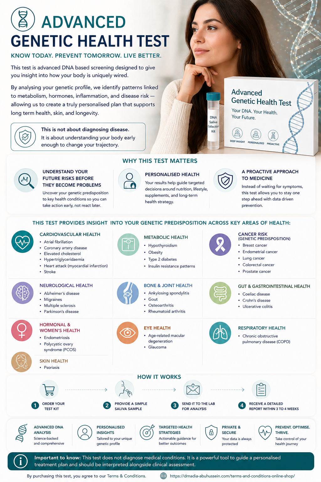 The Genetic Blueprint Panel