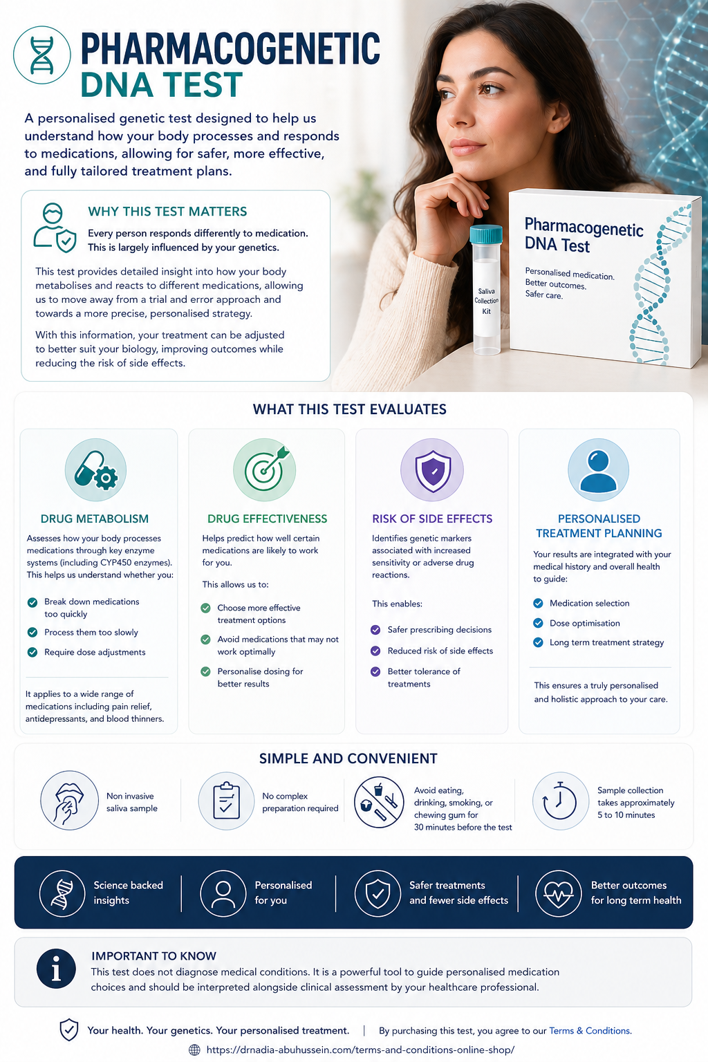 Medication Response Genetic Test