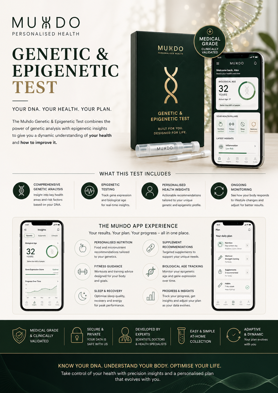 Muhdo Genetic & Epigenetic Health Test